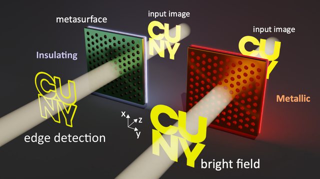 A phase-change metasurface switching between edge detection in the insulating state and bright field in the metallic state, imaging a CUNY test object
